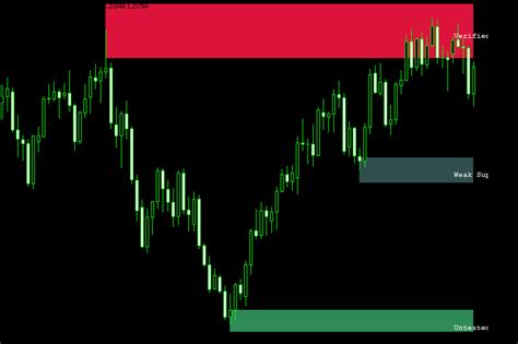 best mt4 indicators.